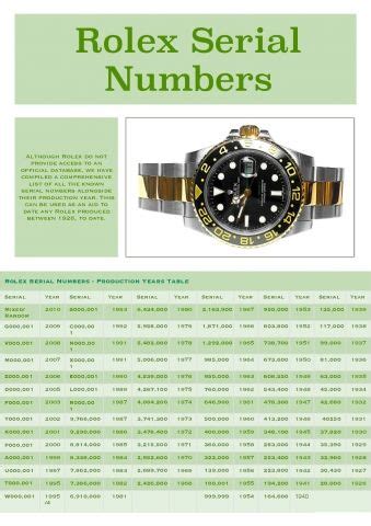 15/423 rolex op8|dating Rolex by serial number.